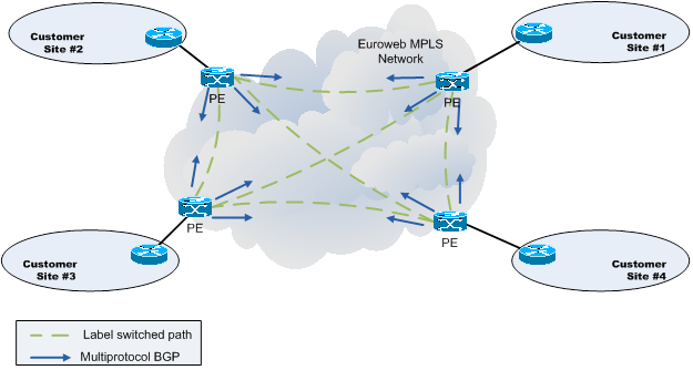 vpn