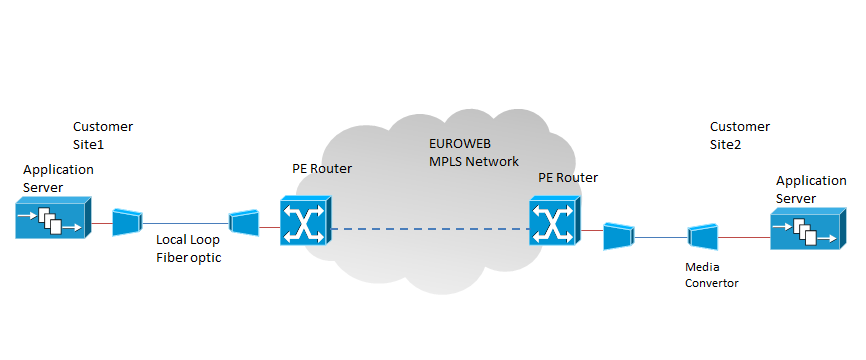 EthernetLeasedLines